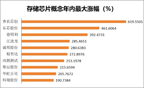 年终盘点 deepseek点燃ai热,贵金属引领周期逆袭,商业航天奏响年末最强音......一文看懂2025年a股热炒题材