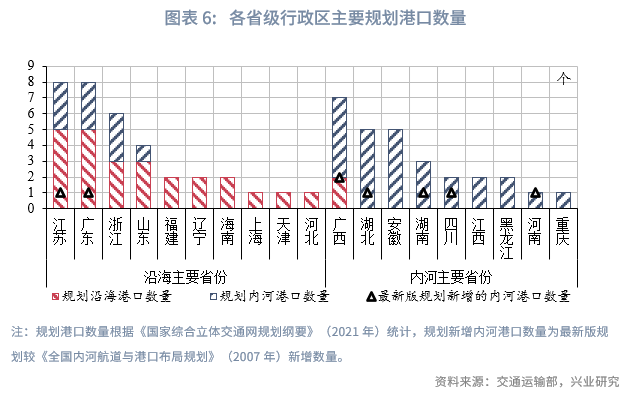 图片来源：兴业研究《内陆运河的区域布局》