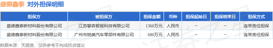 数据来源：天眼查APP