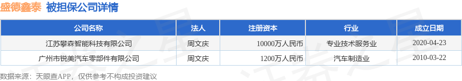 数据来源：天眼查APP