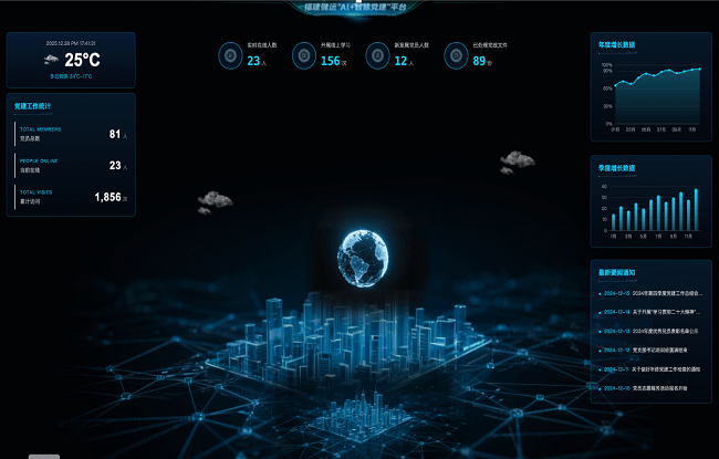 华电福建储运AI党政大平台图