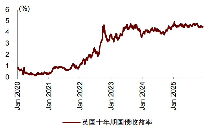 资料来源:Wind,中金公司研究部