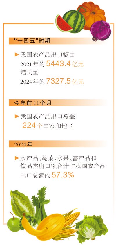 数据来源：农业农村部