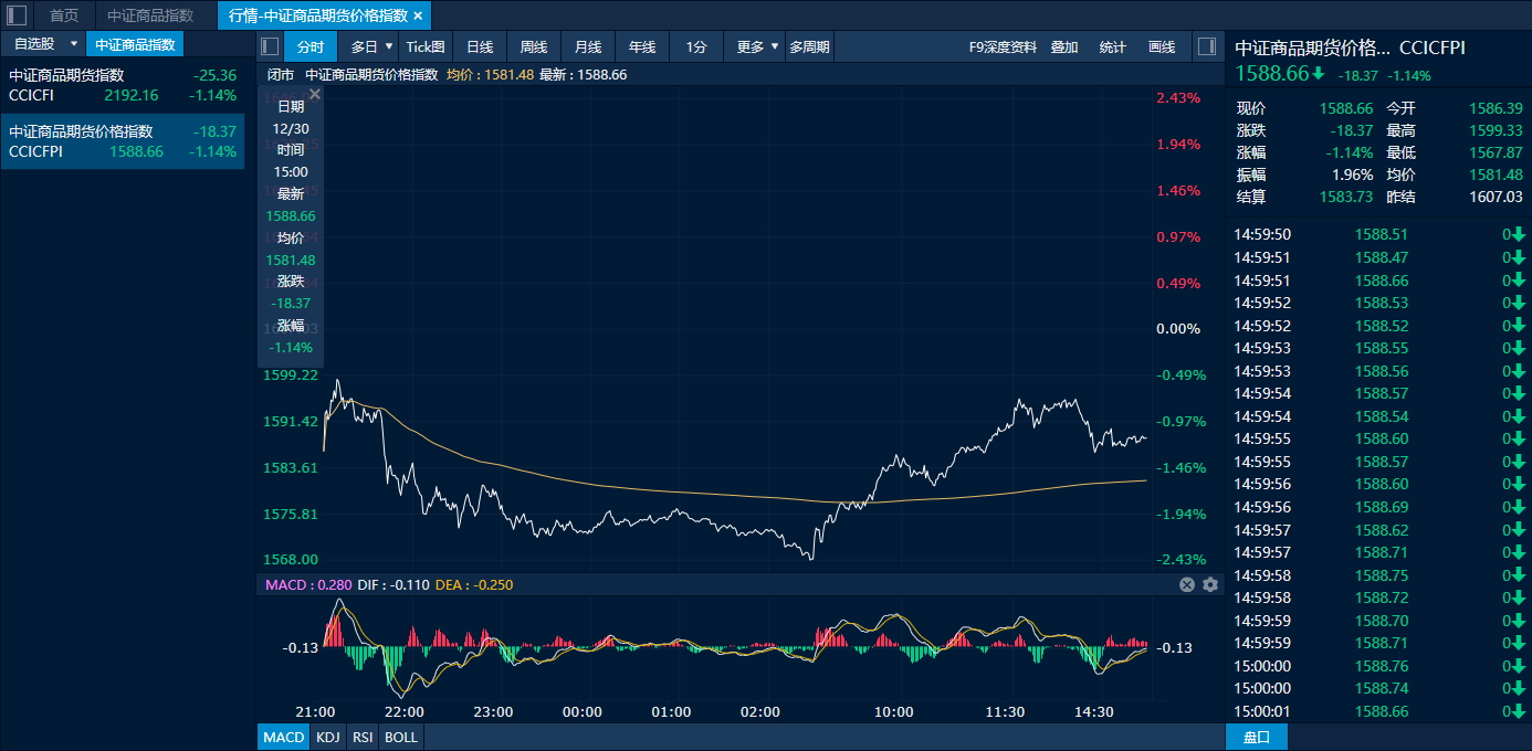 跌停- 最新跌停实时滚动快讯，聚合所有跌停相关热门新闻快讯_新浪财经