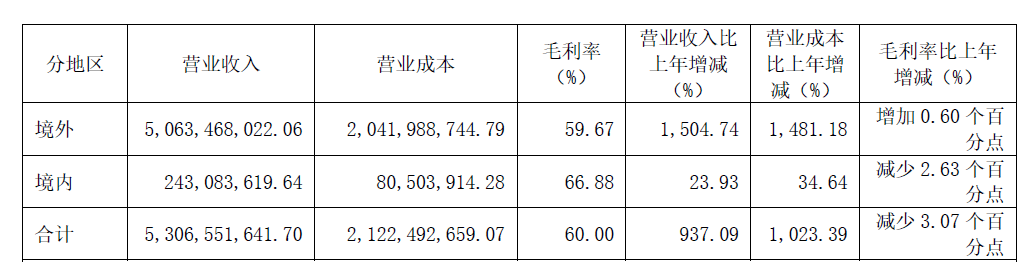 ͼ / �Ⱦ�����2021��Ʊ�