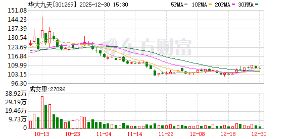 华大九天：公司积极与EDA领域具备技术互补的合作伙伴开展合作