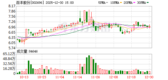 百洋股份：公司饲料产品目前全部面向国内市场销售