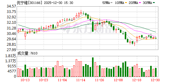 优宁维：客户主要为国内高等院校、科研院所、医院和生物医药企业等