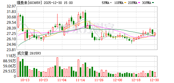 璞泰来：公司正在研发5m以下超薄基膜产品