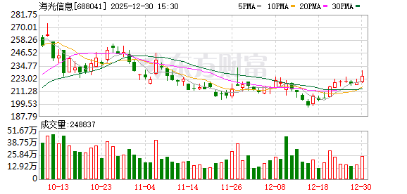 海光信息:公司产品已全面适配DeepSeek