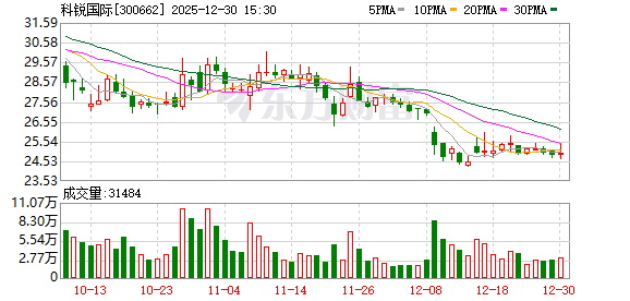 科锐国际:公司按照既定战略目标,稳步有序发展