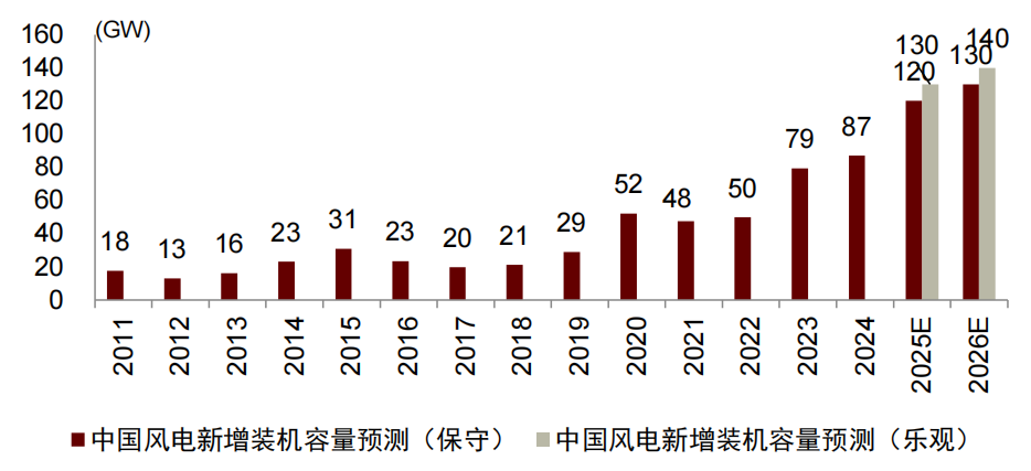 资料来源:CWEA,中金公司研究部