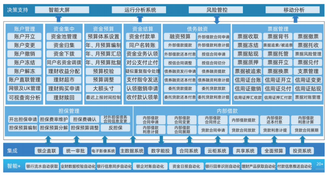 ͼ1 ������Ͷ˾�������ϵ��ͼ