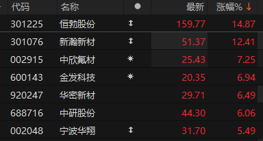 ������Դ��Choice�����ն�