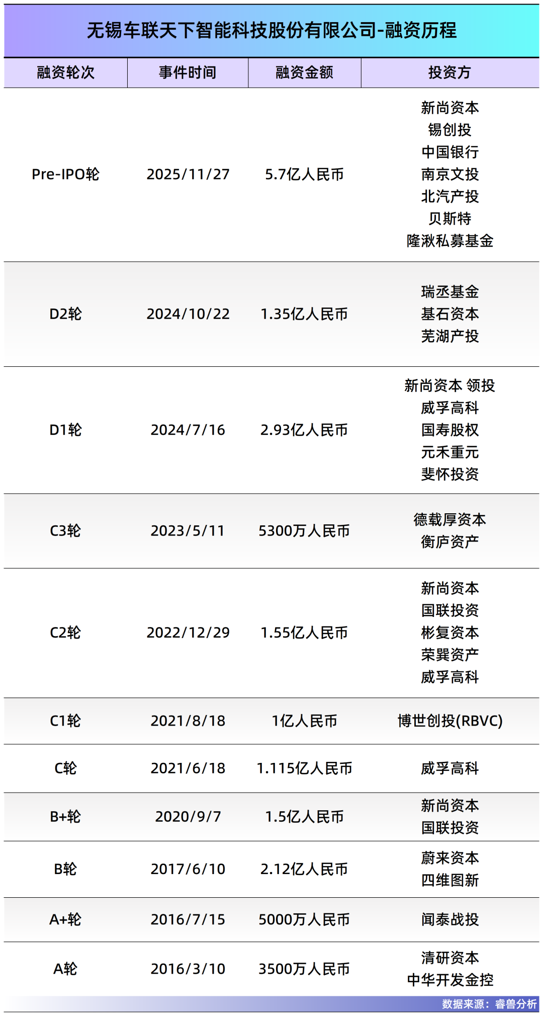李斌看中的汽车"大脑"IPO，车企“又送钱又送订单”