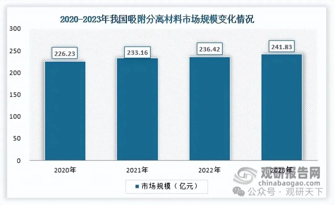数据来源：公开资料、观研天下整理