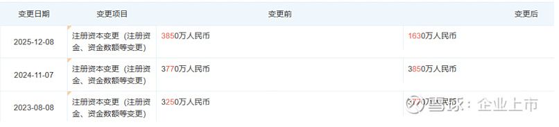 图片来源：雪球
