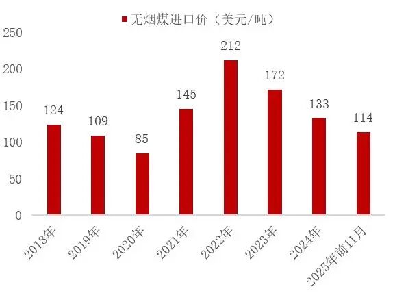 资料来源：海关总署，山西证券研究所
