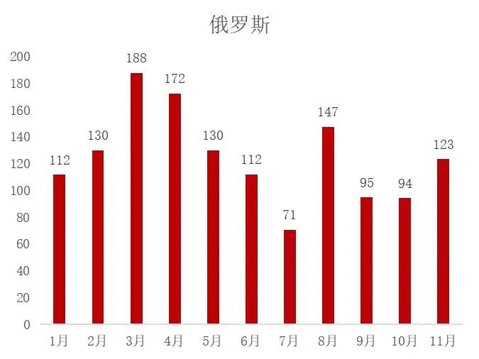 资料来源：海关总署，山西证券研究所