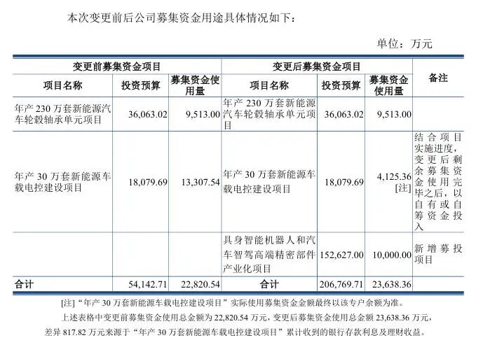 ��Դ������