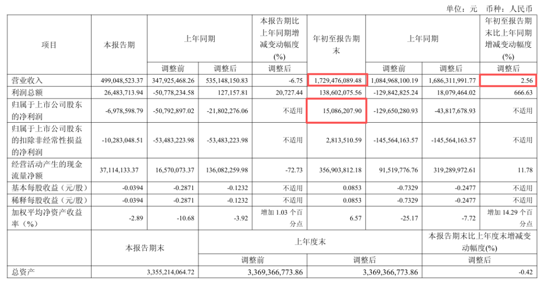 丨来源：川商传媒报道丨