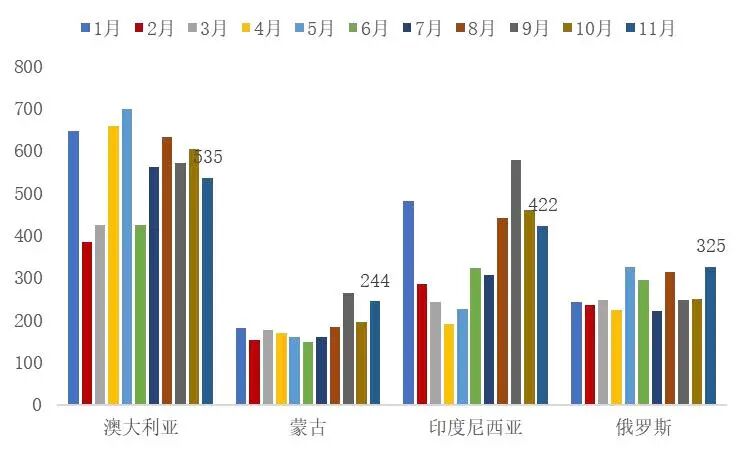资料来源：海关总署，山西证券研究所