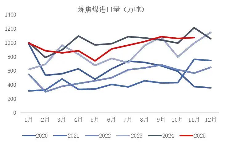 资料来源：海关总署，山西证券研究所
