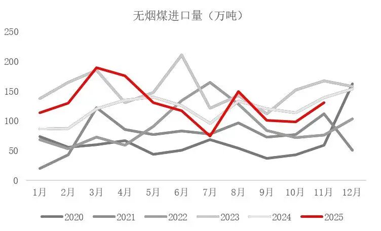 资料来源：海关总署，山西证券研究所