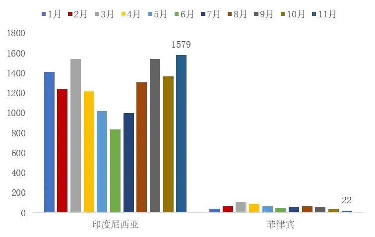 资料来源：海关总署，山西证券研究所