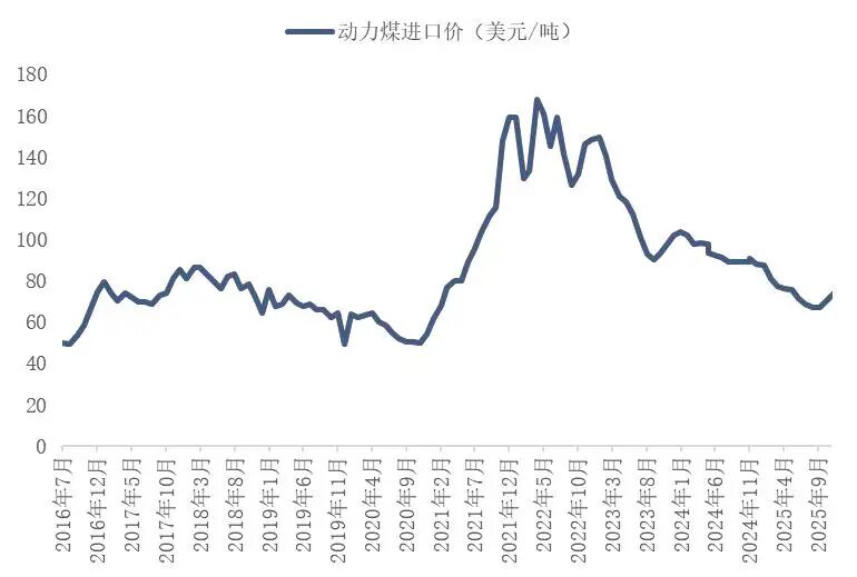 资料来源：海关总署，山西证券研究所