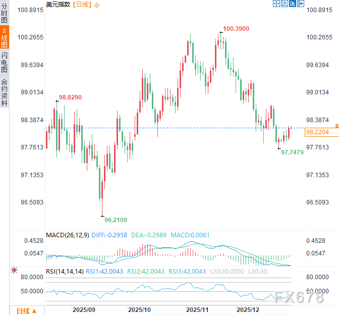 美联储37年来最大内讧！纪要曝出内部“分裂”，2026年降息路径生变？