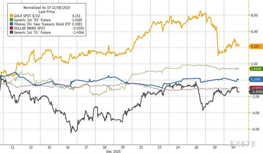美联储37年来最大内讧！纪要曝出内部“分裂”，2026年降息路径生变？