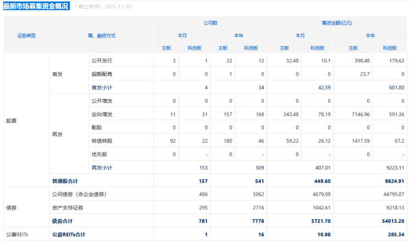 （图源：上交所官网）
