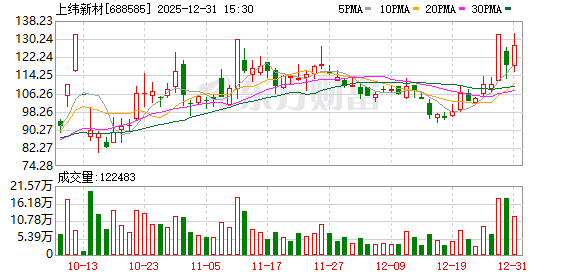 上纬启元发布个人机器人上纬启元Q1