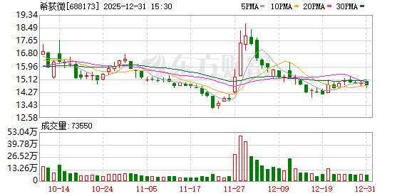 希荻微3.1亿现金收购诚芯微 加码电源管理芯片等布局