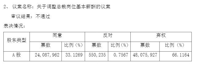 �����������ͼ