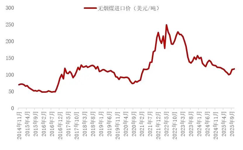 资料来源：海关总署，山西证券研究所