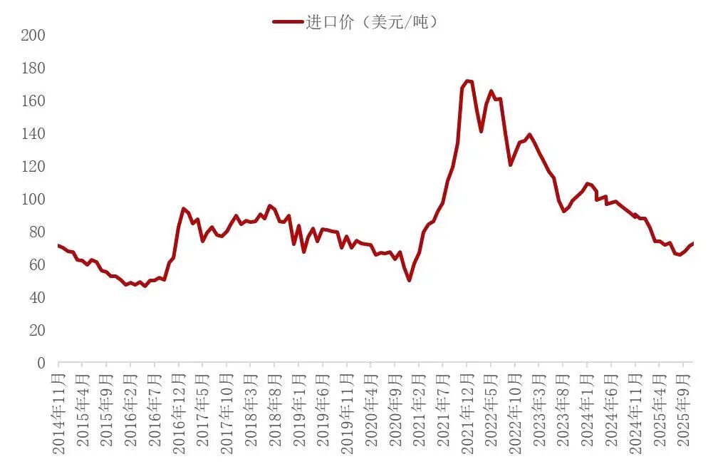 资料来源：海关总署，山西证券研究所
