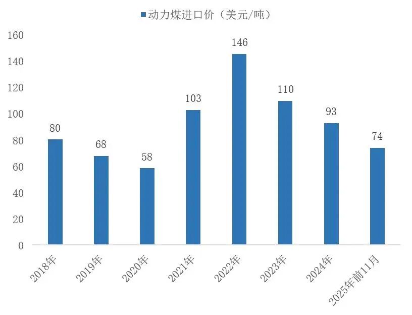 资料来源：海关总署，山西证券研究所