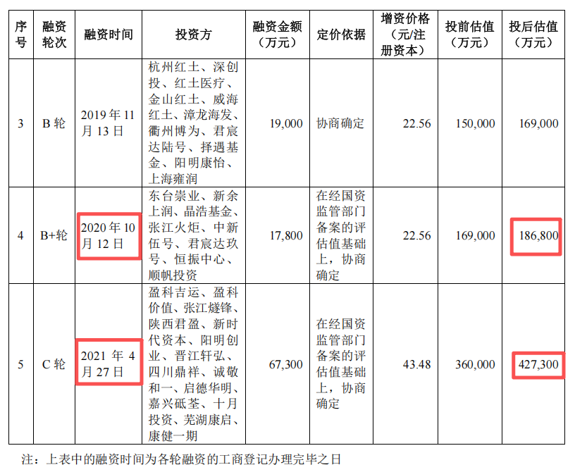 电鳗财经｜恒润达生IPO：李启靖的作用、16家主体其他业务往来、巨额资金来源等问题值得关注