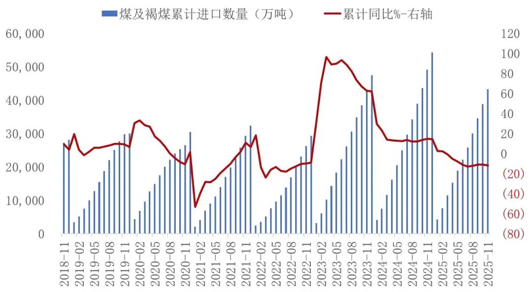 资料来源：海关总署，山西证券研究所