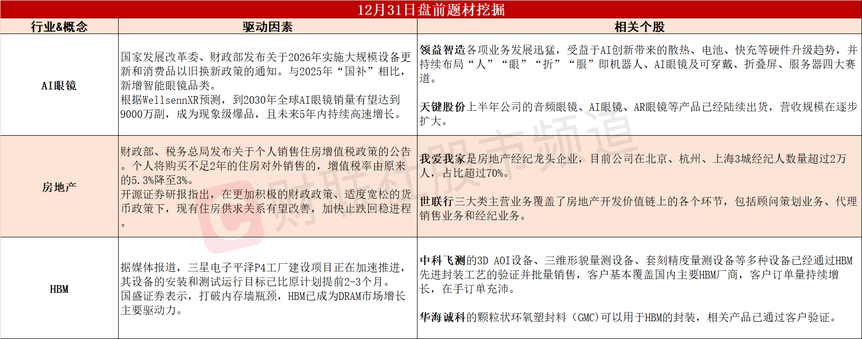 （文章来源：财联社）