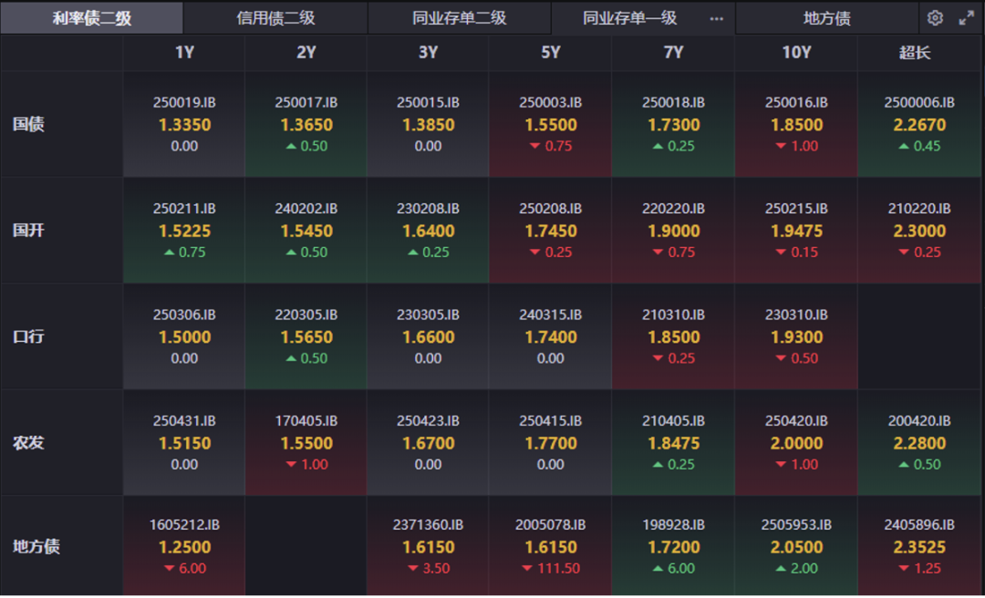 数据来源：iFind