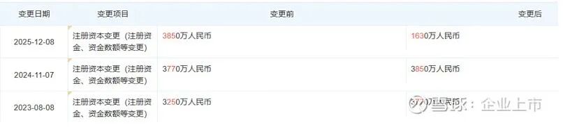 图片来源：雪球