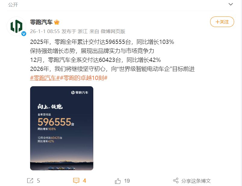 蔚来12月交付超4.8万台!小鹏交付超3.7万台,零跑同比增长42%!雷军宣布:小米YU7全系推出3年0息购车活动