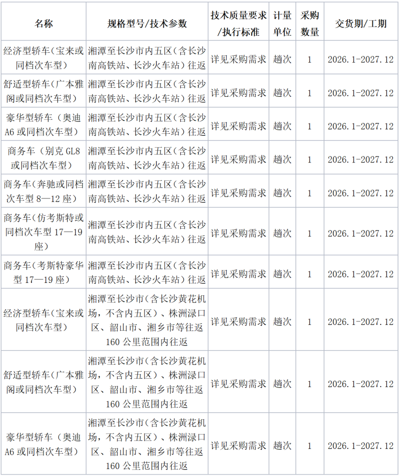采购需求信息公告：2026年至2027年中小型车辆租赁服务