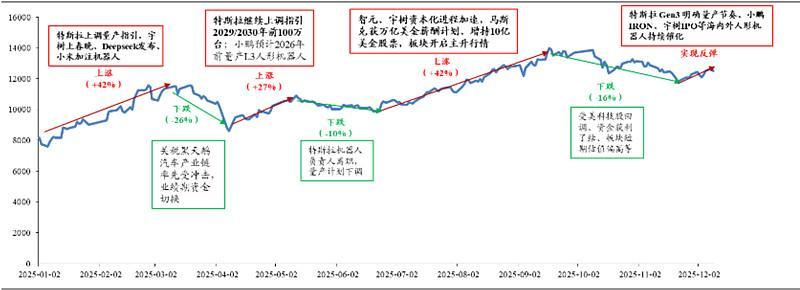 ������Դ����Դ֤ȯ�о���