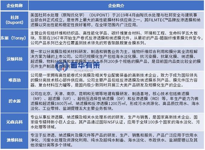 资料来源：普华有策