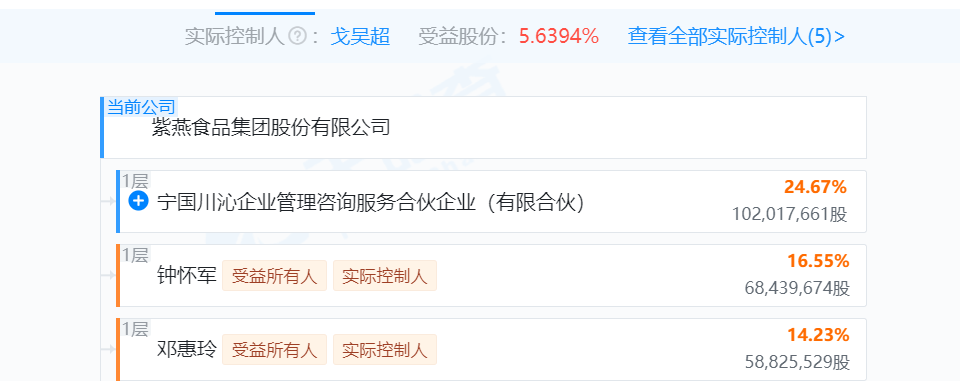 （以上截图来自天眼查）