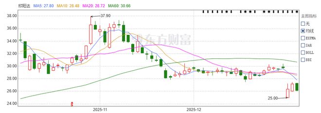 被索赔23亿元,欣旺达“问题电芯”发酵:极氪车主喊话换电池,有理想准车主放弃提车